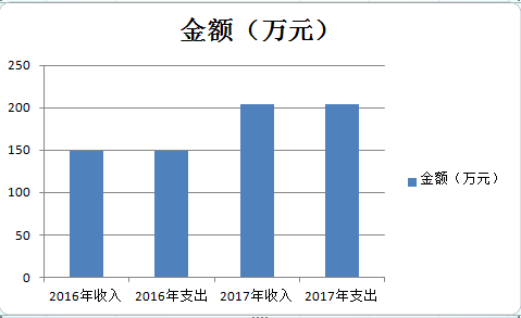 201810251107077775.Png