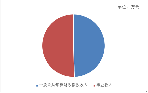 201910241109382068.png