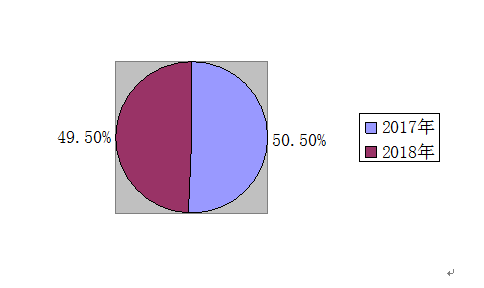 201910241222022559.png