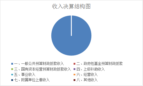 201910282252326669.png