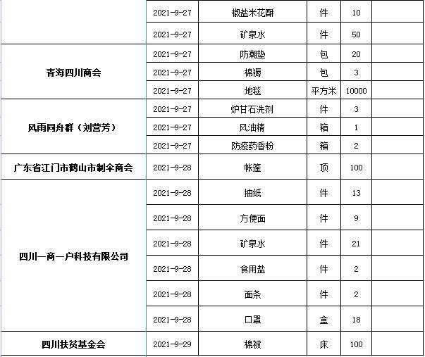 民政物资2.png