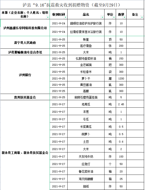 民政物资1.png