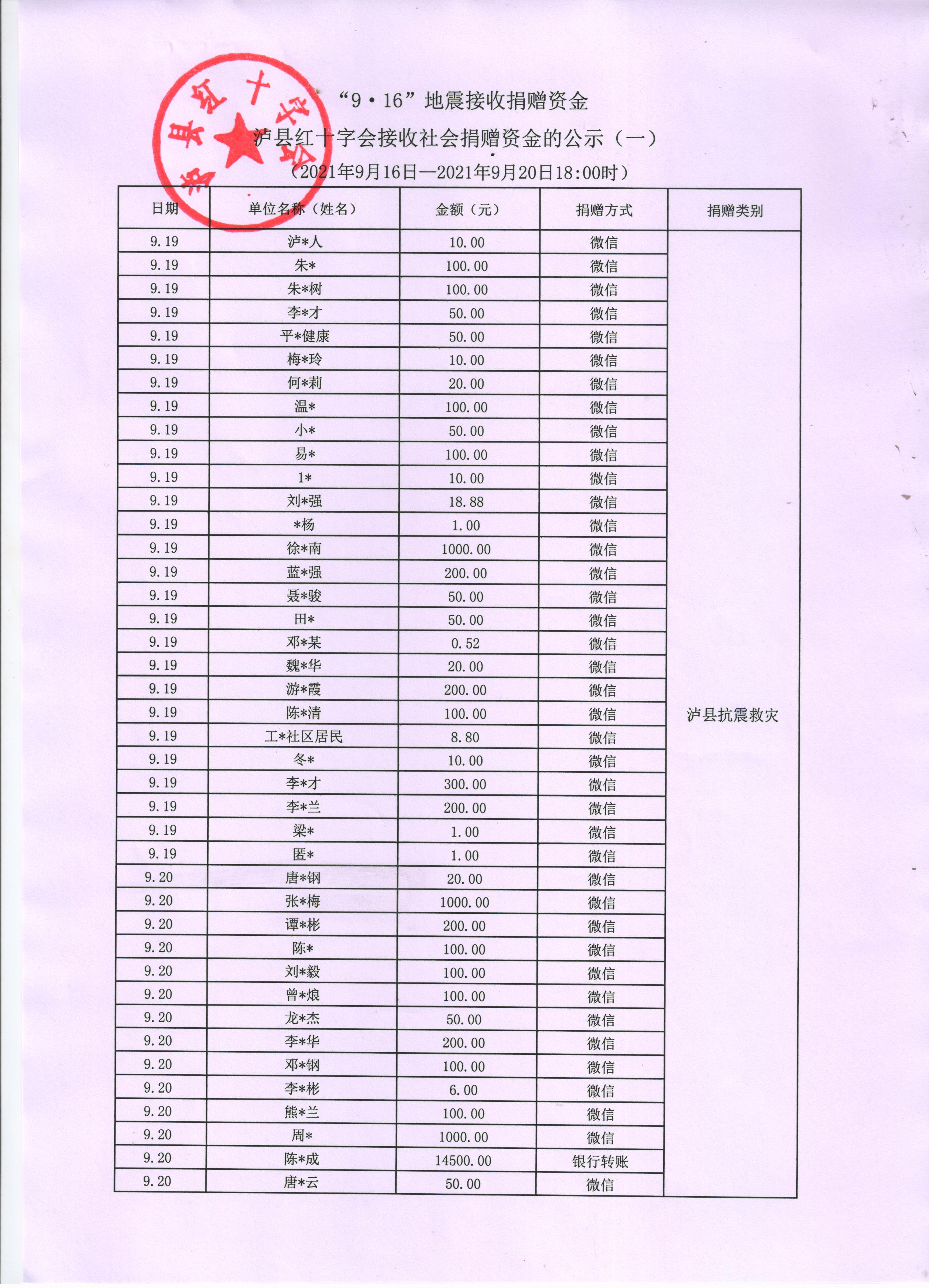 泸县红十字会接收社会捐赠资金的公示（一）.jpg