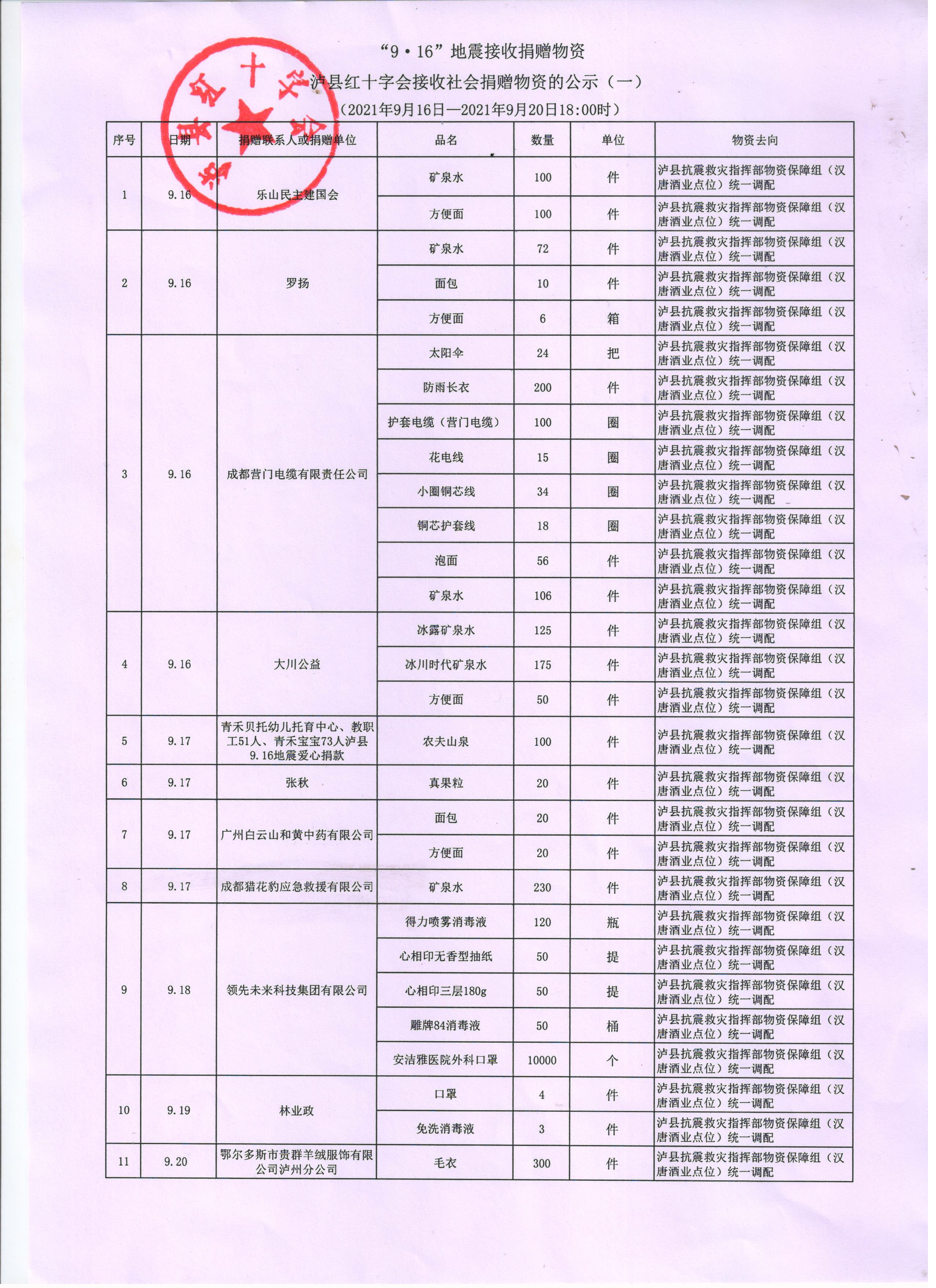 泸县红十字会接收社会捐赠物资公示（一）.jpg