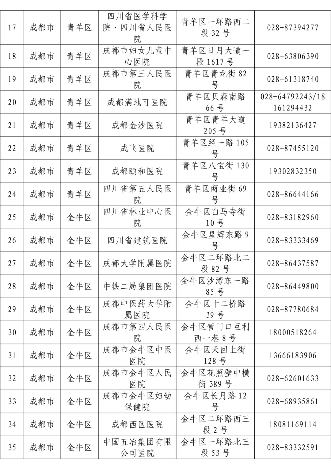 全省发热门诊医疗机构名单「相关图片」