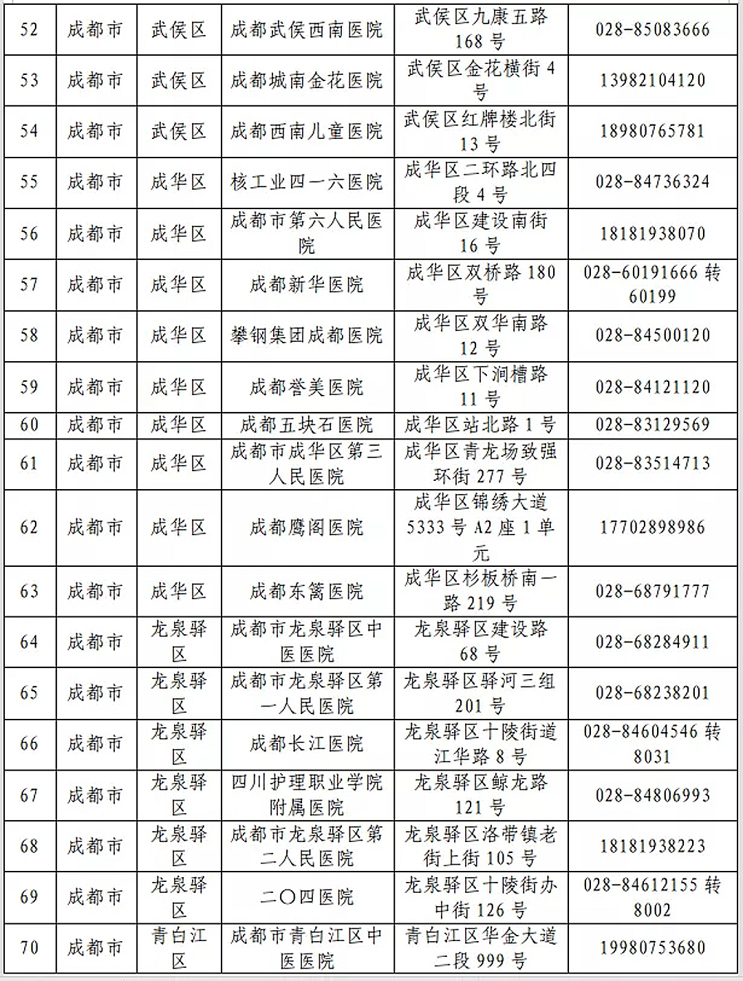 全省发热门诊医疗机构名单「相关图片」