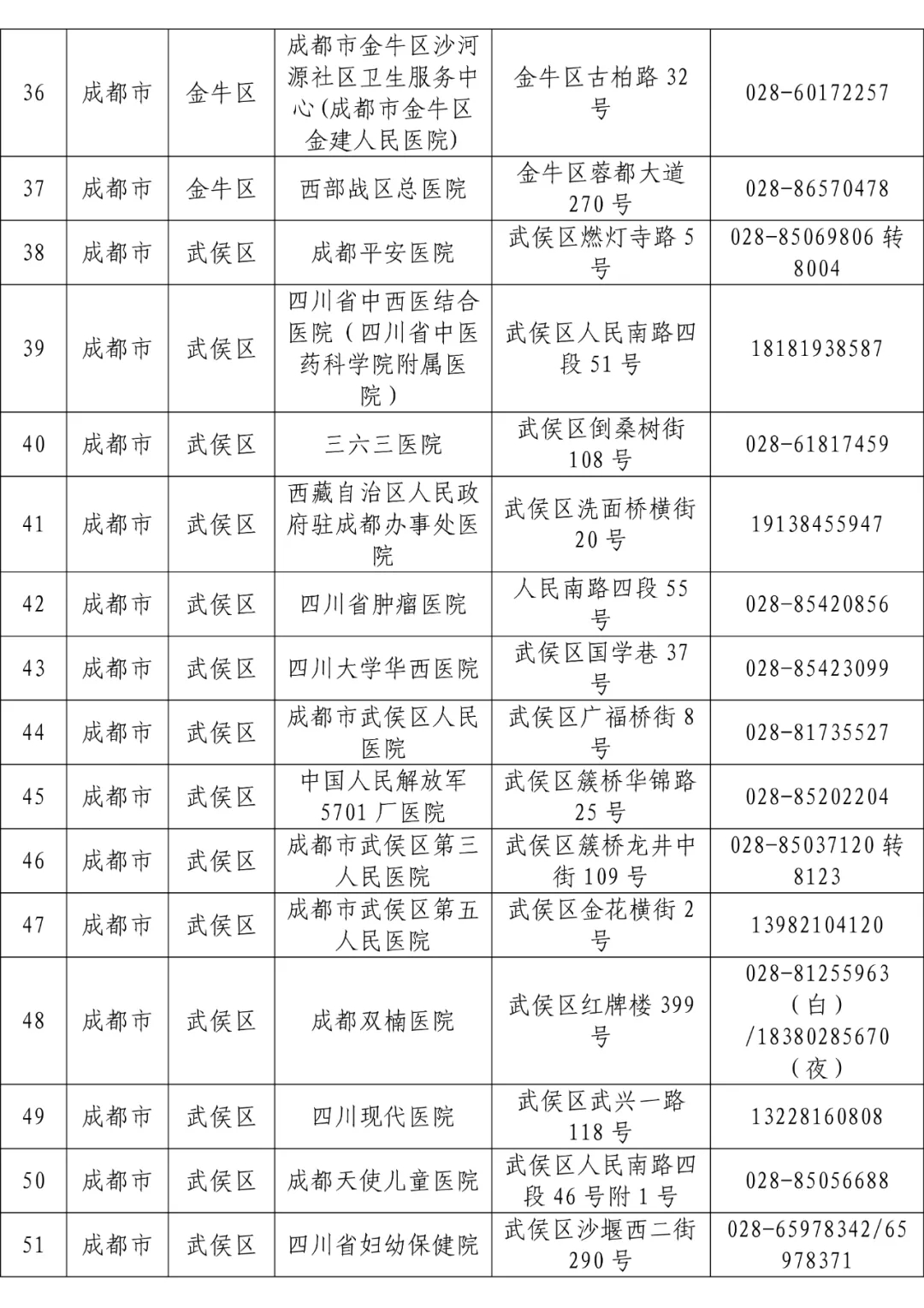 全省发热门诊医疗机构名单「相关图片」