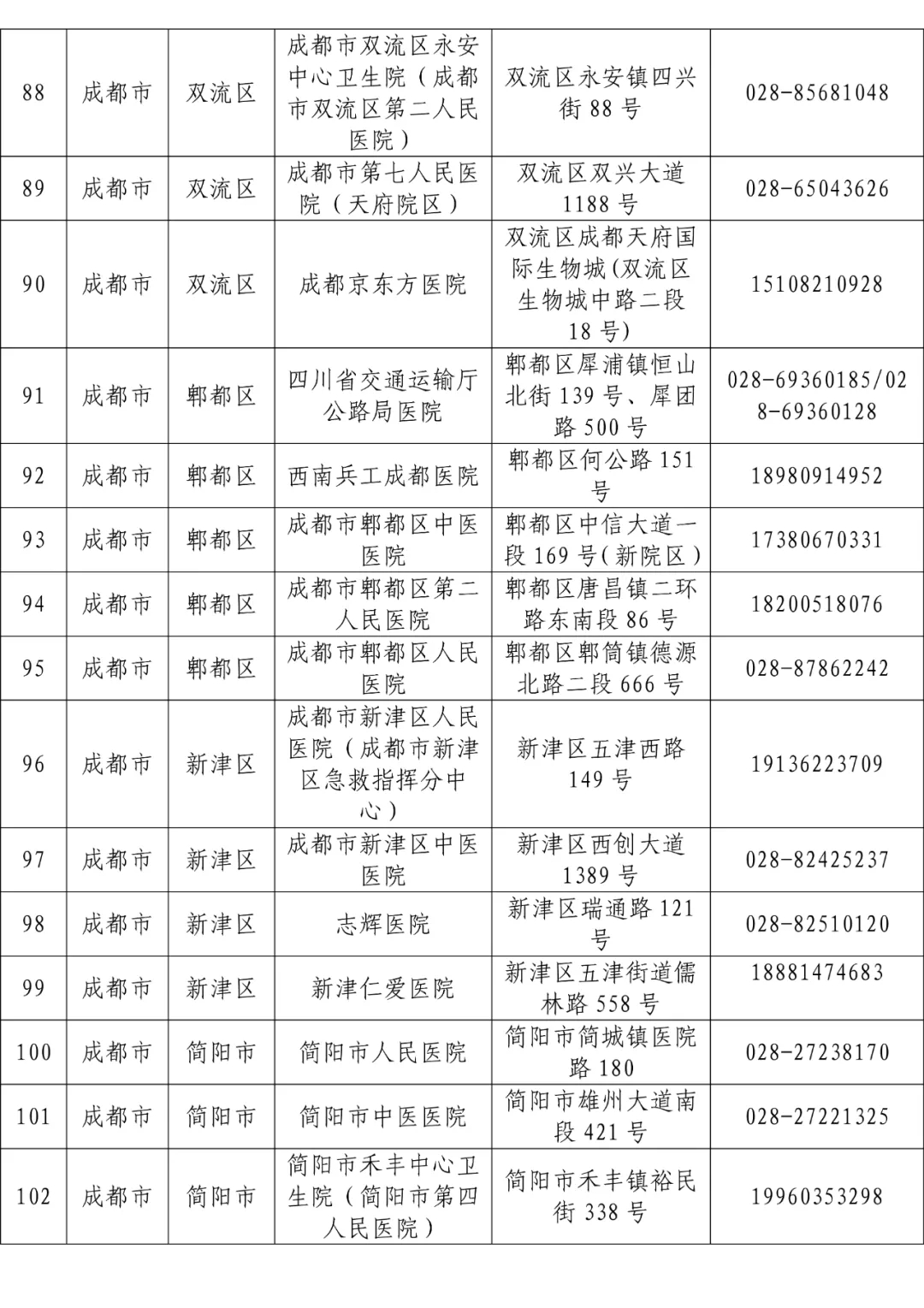 全省发热门诊医疗机构名单「相关图片」