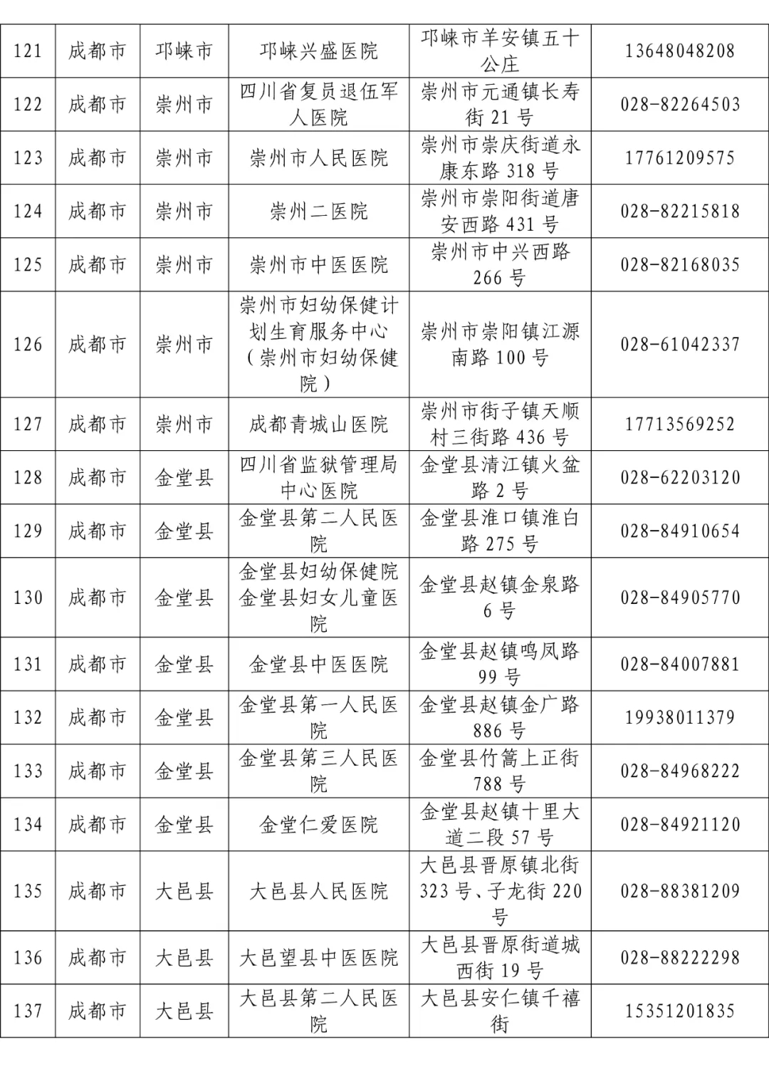 全省发热门诊医疗机构名单「相关图片」