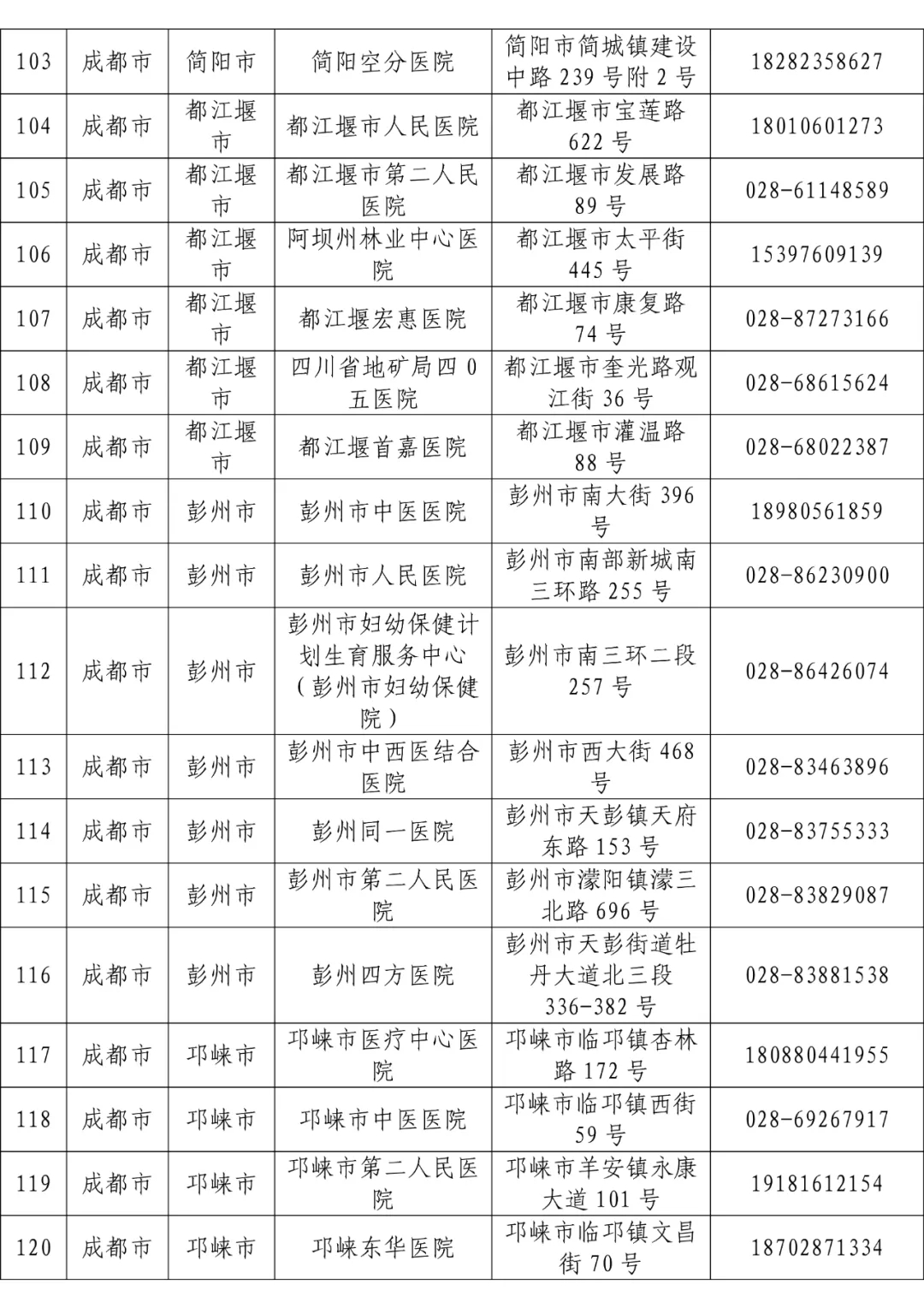 全省发热门诊医疗机构名单「相关图片」