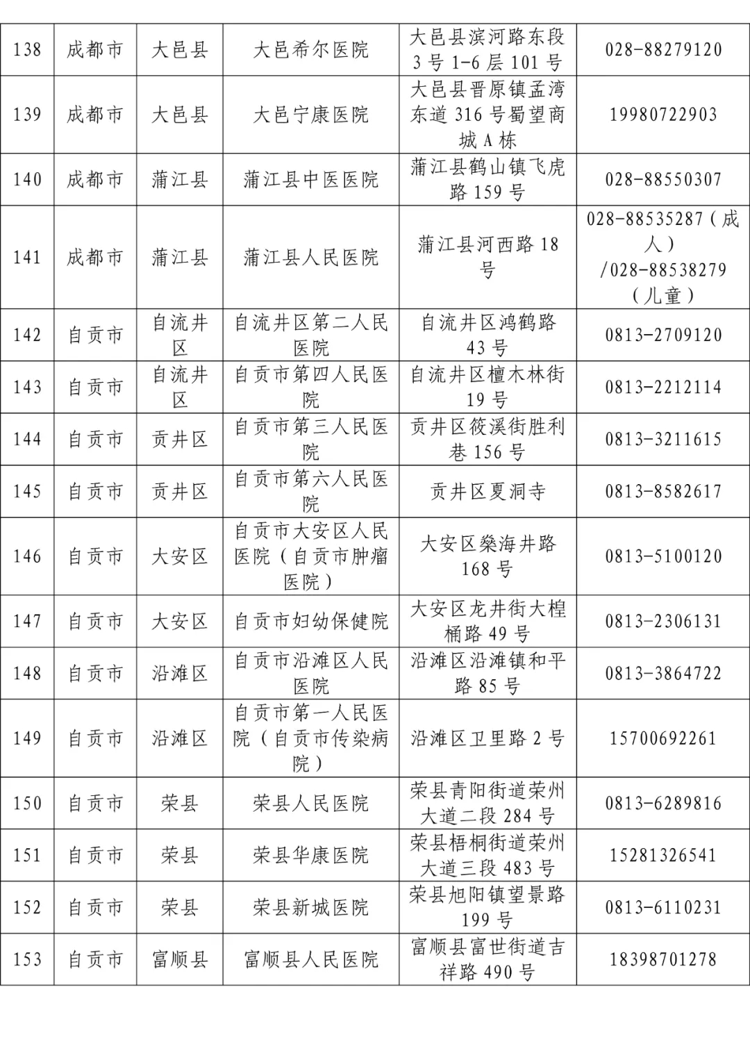 全省发热门诊医疗机构名单「相关图片」
