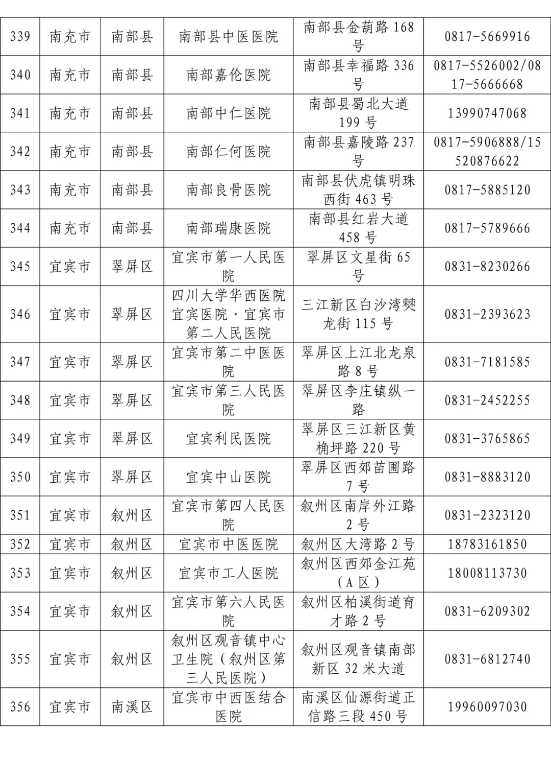 全省发热门诊医疗机构名单「相关图片」