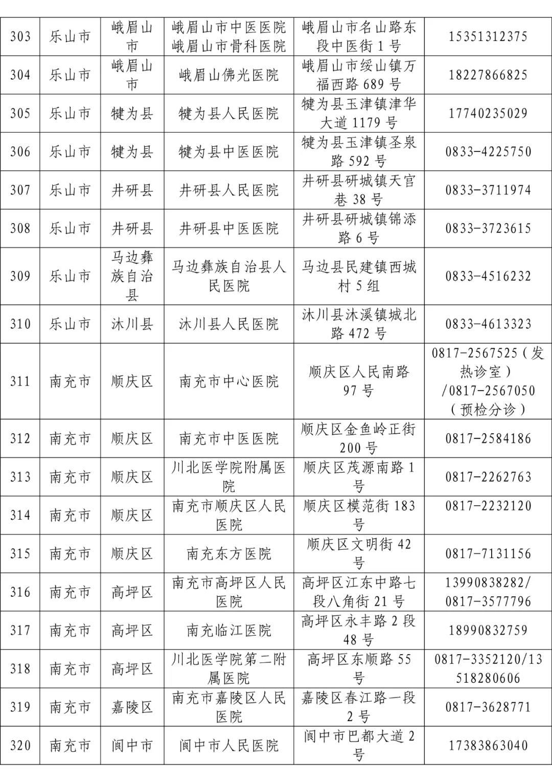 全省发热门诊医疗机构名单「相关图片」