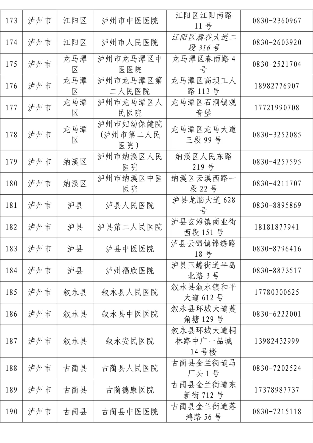 全省发热门诊医疗机构名单「相关图片」