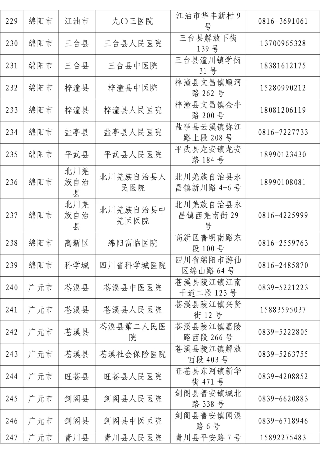 全省发热门诊医疗机构名单「相关图片」