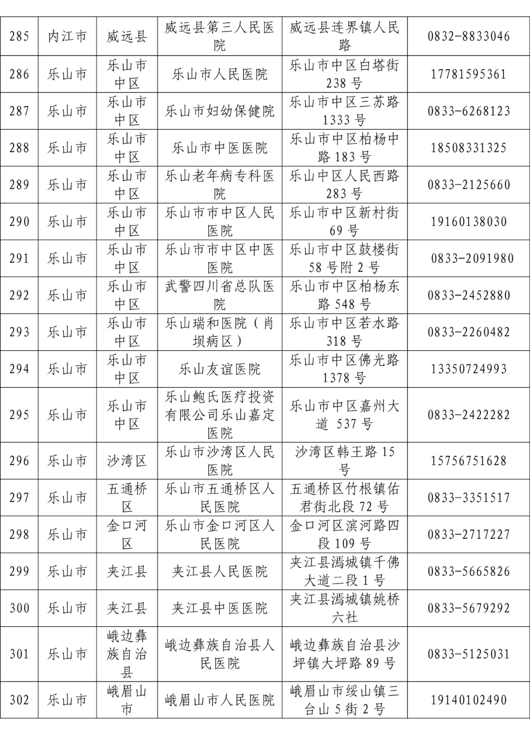 全省发热门诊医疗机构名单「相关图片」