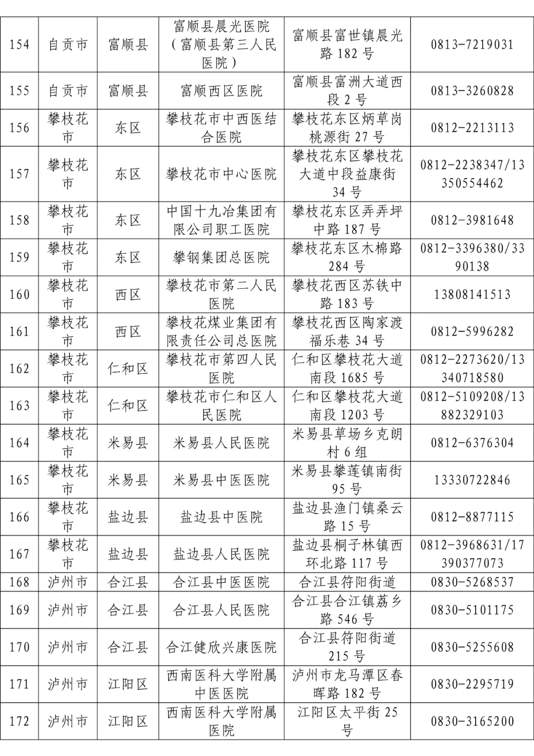 全省发热门诊医疗机构名单「相关图片」