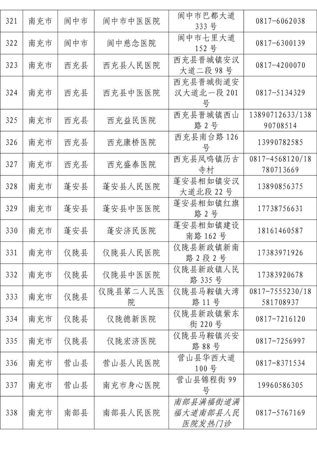 全省发热门诊医疗机构名单「相关图片」