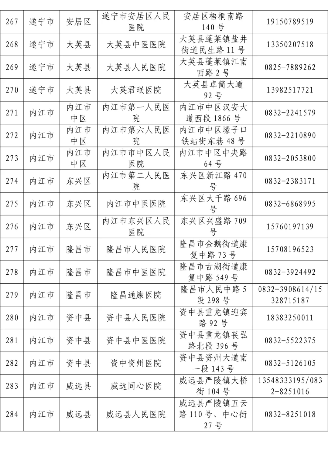 全省发热门诊医疗机构名单「相关图片」