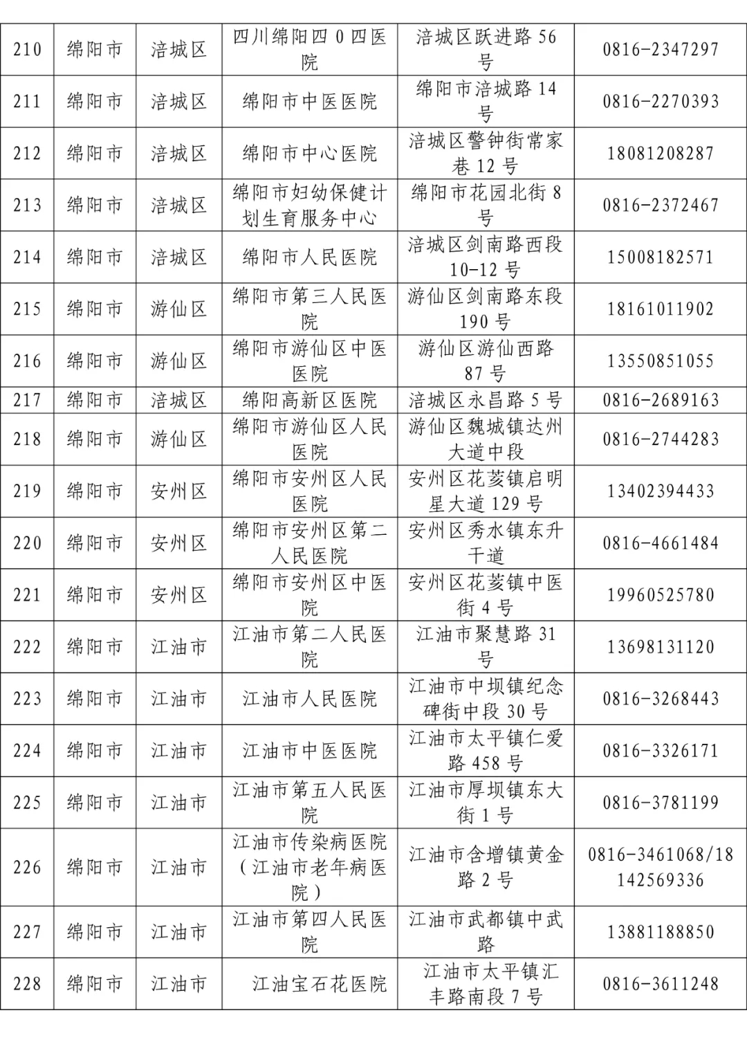 全省发热门诊医疗机构名单「相关图片」