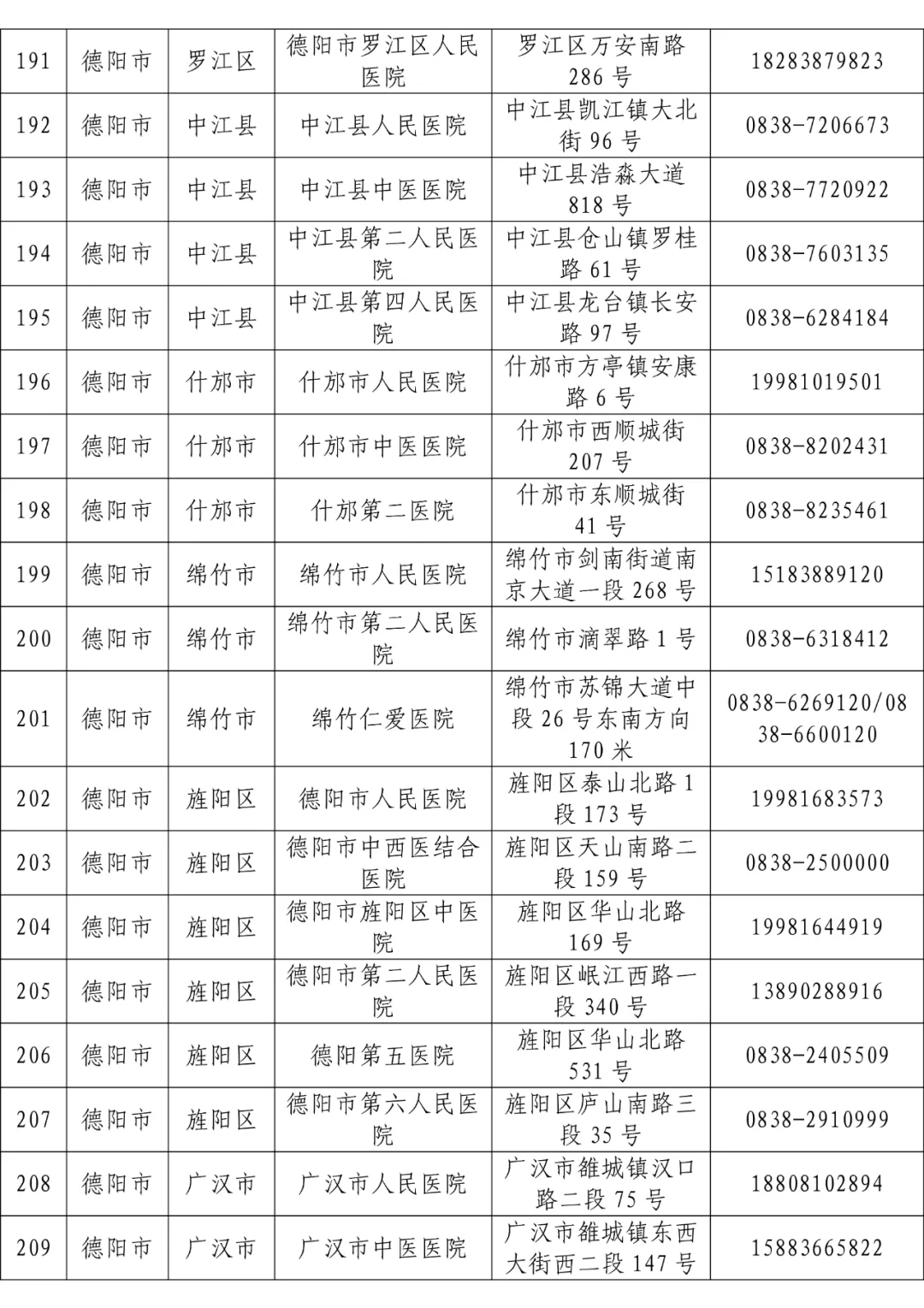 全省发热门诊医疗机构名单「相关图片」