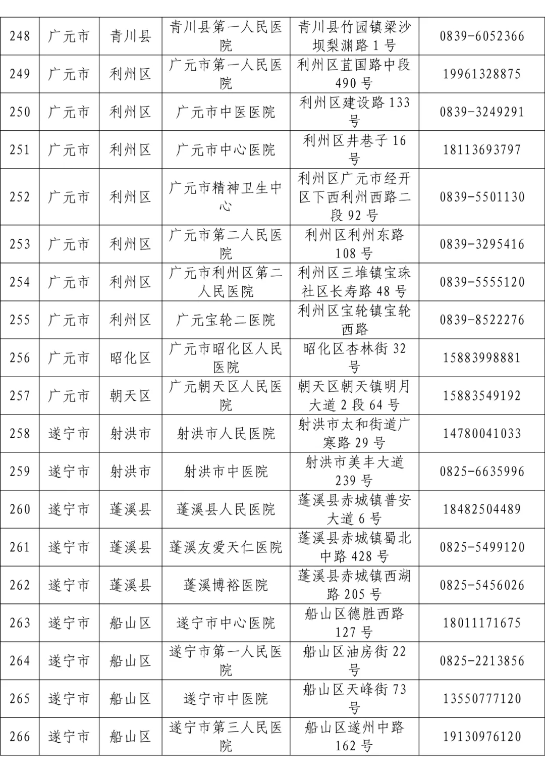全省发热门诊医疗机构名单「相关图片」