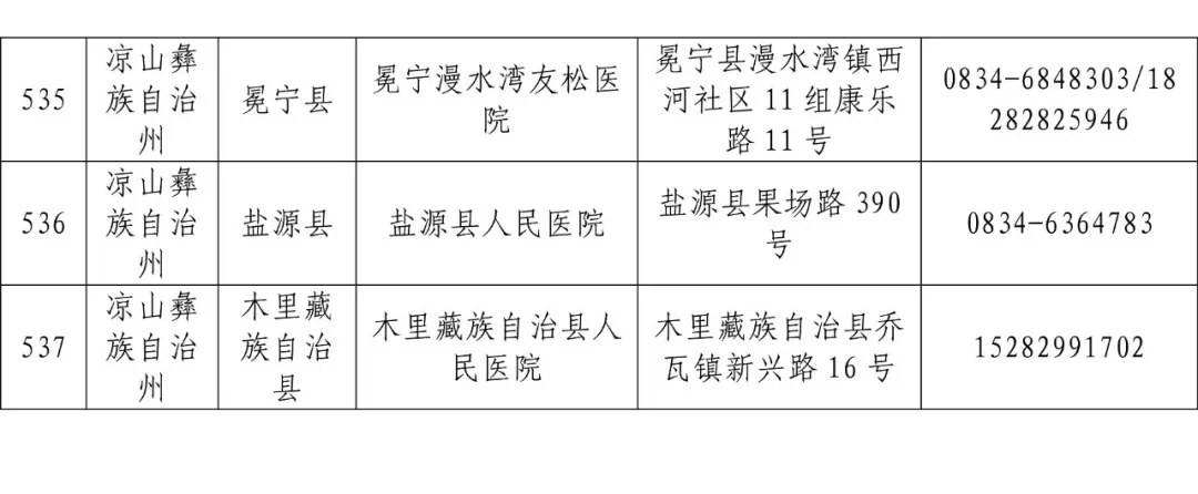 全省发热门诊医疗机构名单「相关图片」