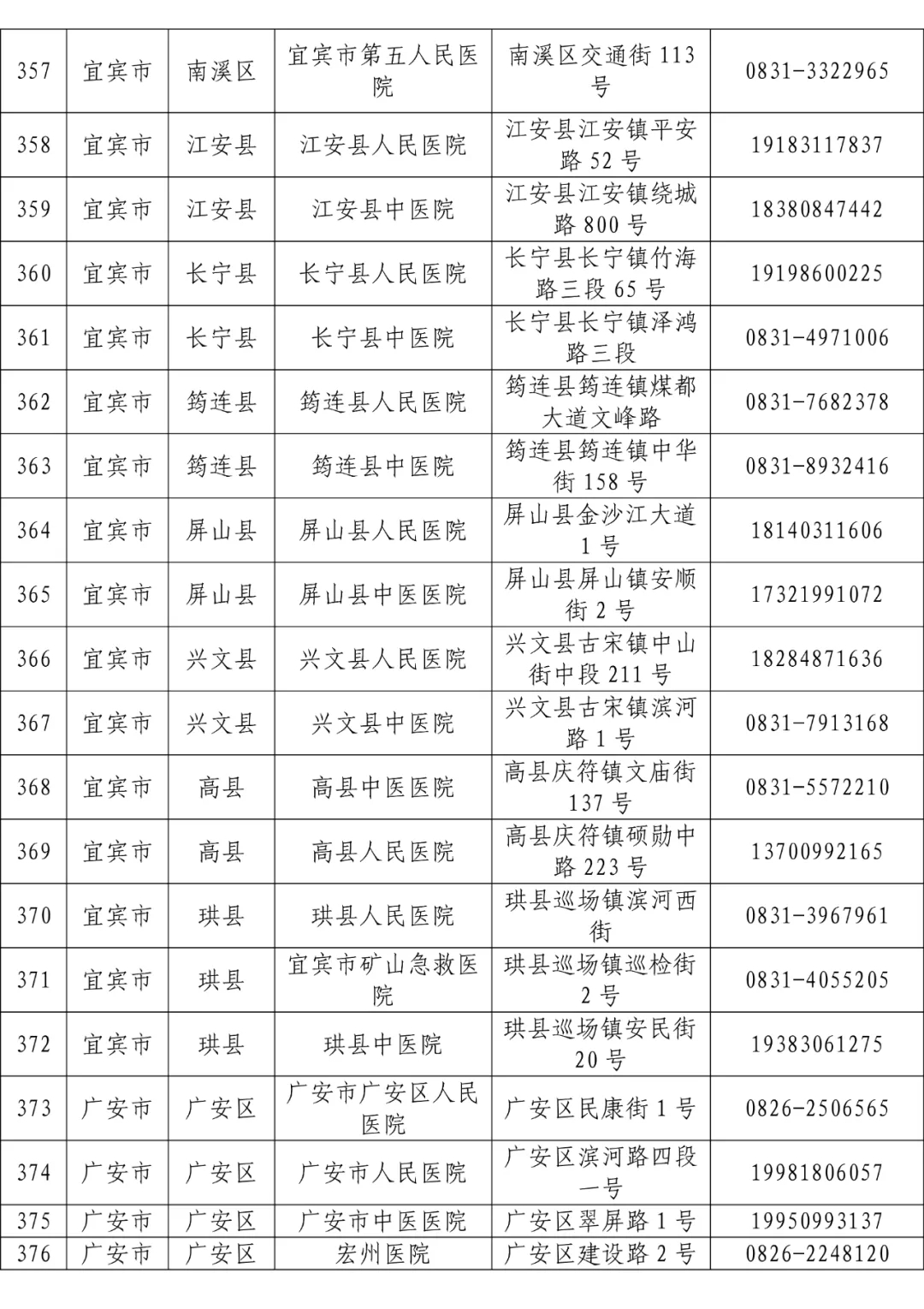 全省发热门诊医疗机构名单「相关图片」