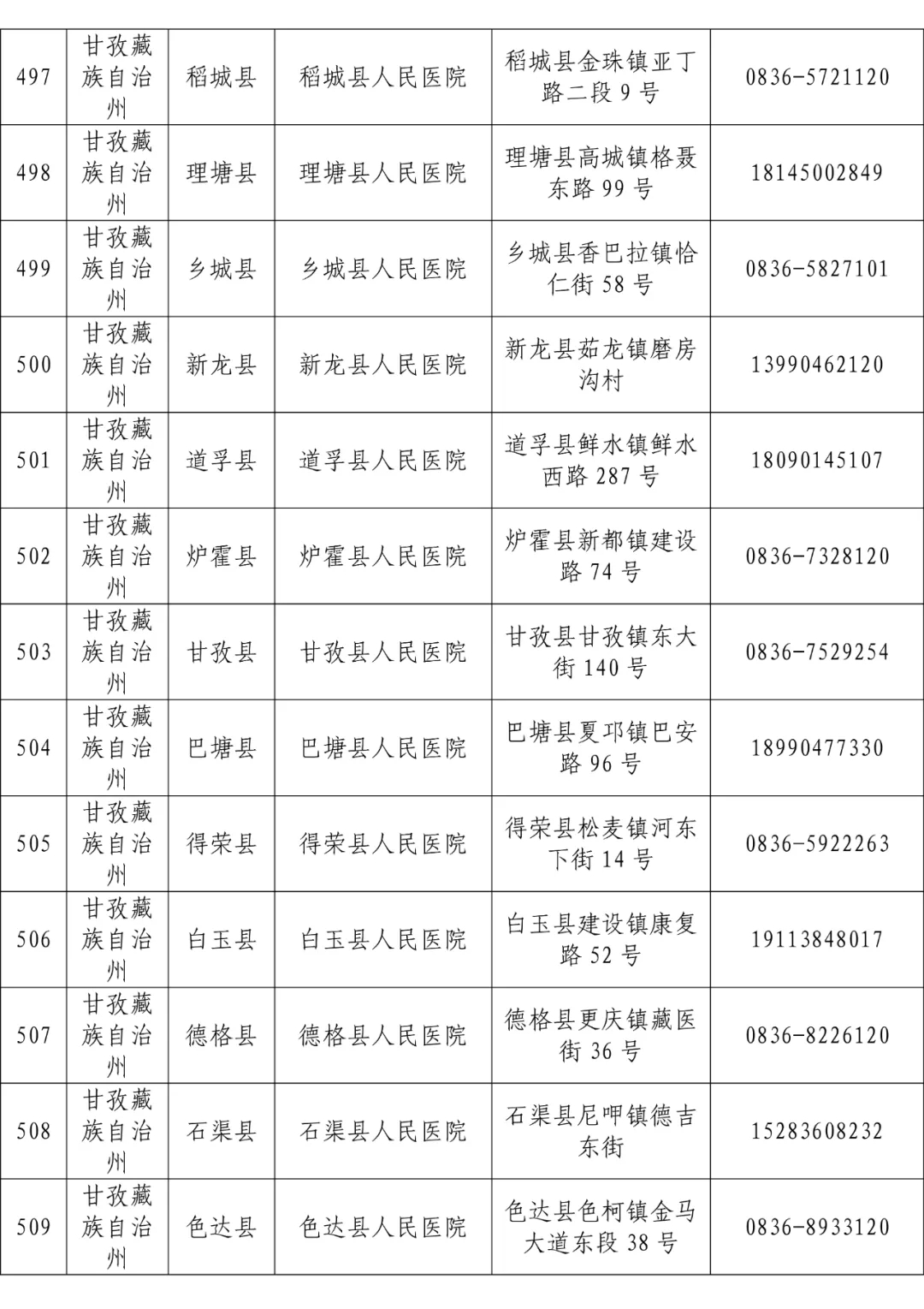 全省发热门诊医疗机构名单「相关图片」
