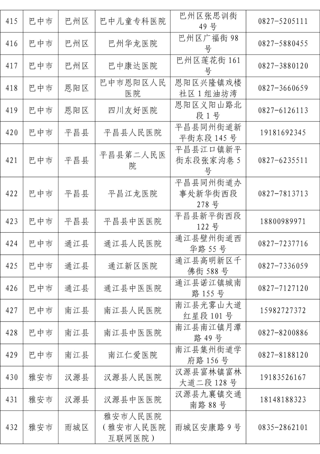 全省发热门诊医疗机构名单「相关图片」