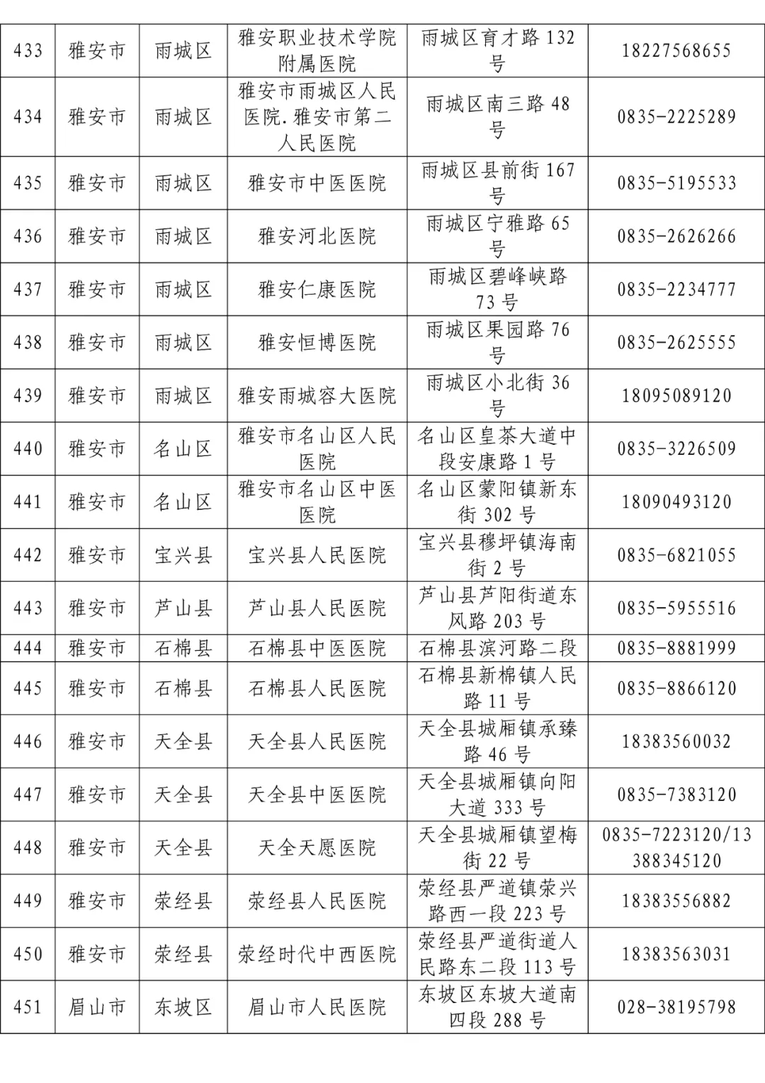 全省发热门诊医疗机构名单「相关图片」