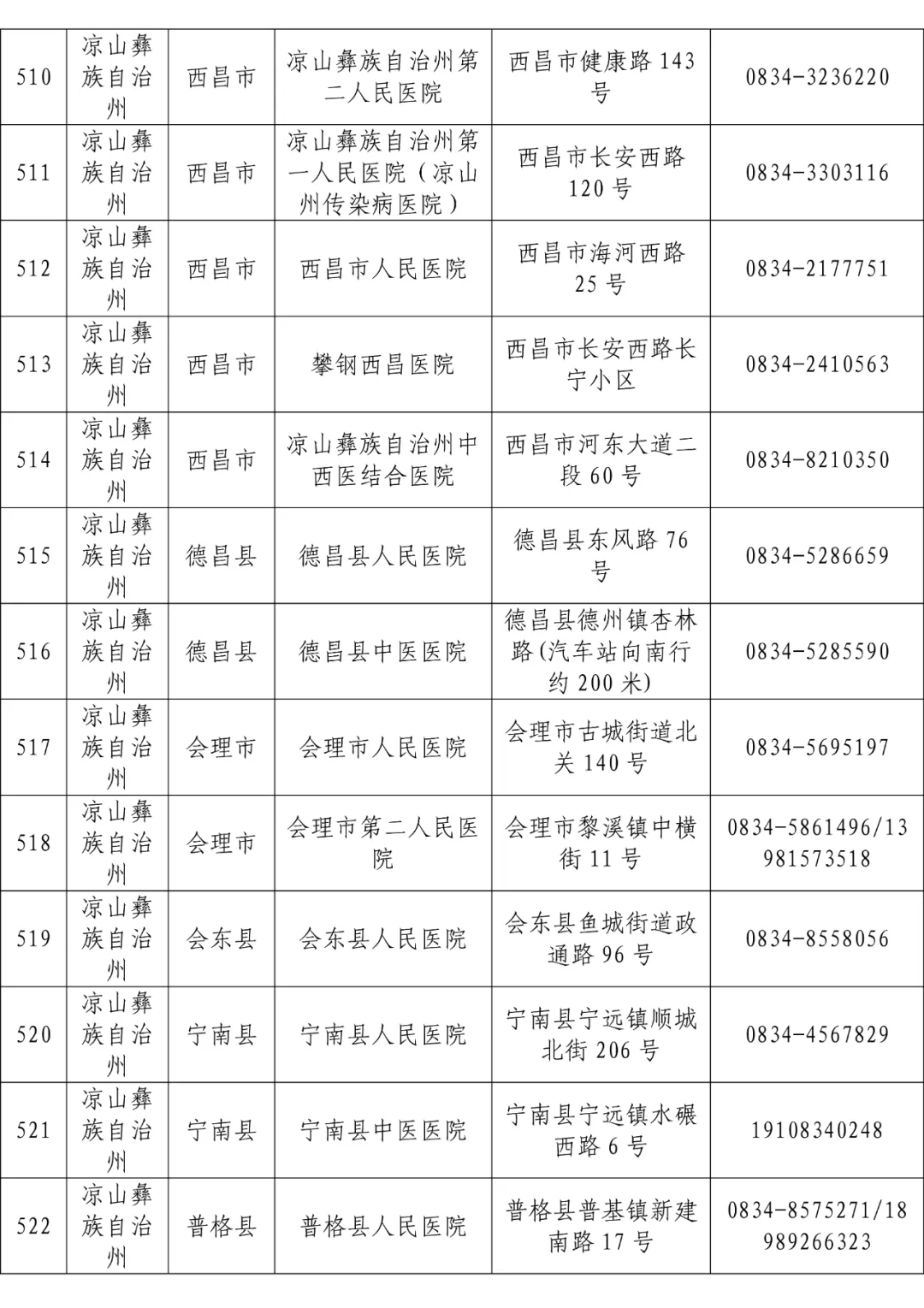 全省发热门诊医疗机构名单「相关图片」