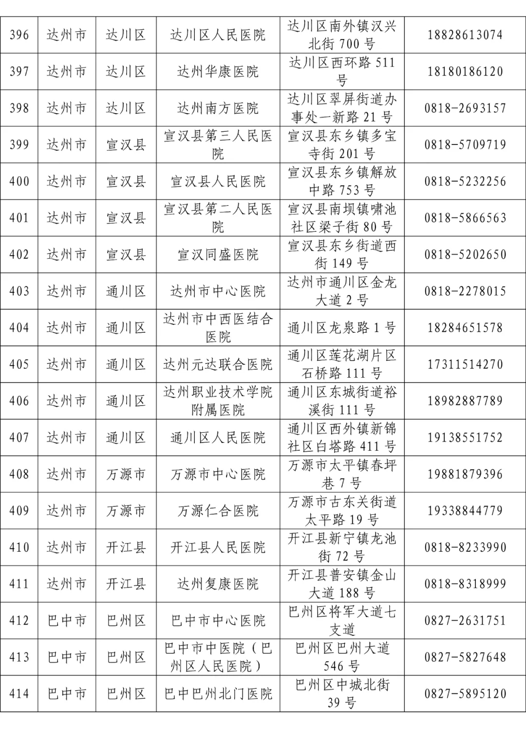 全省发热门诊医疗机构名单「相关图片」