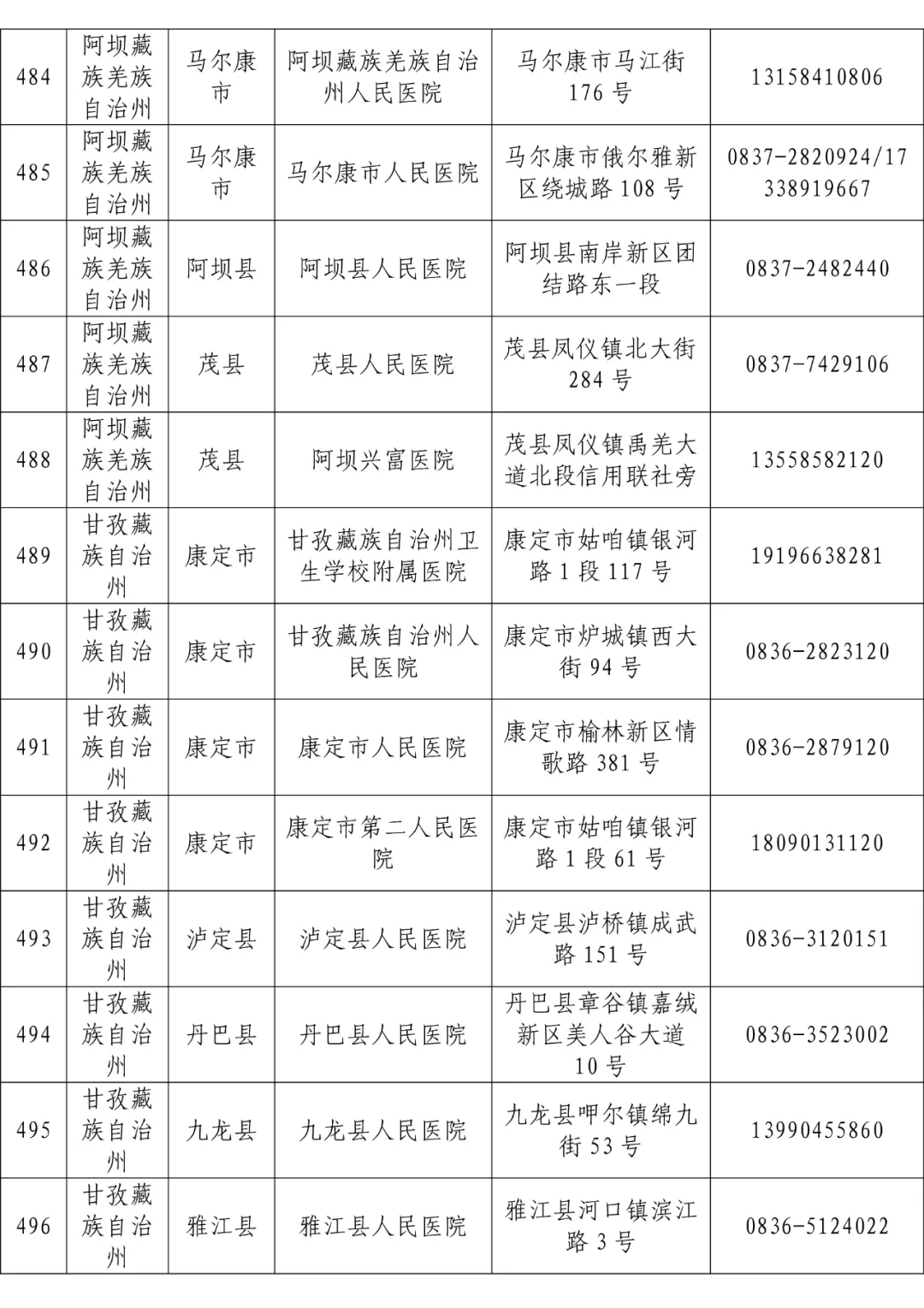 全省发热门诊医疗机构名单「相关图片」