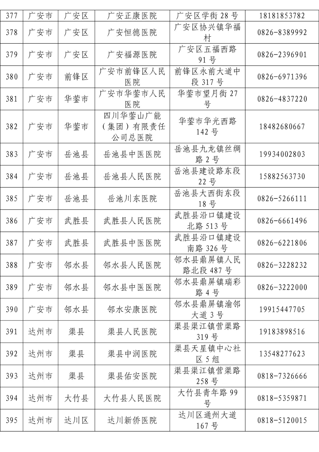 全省发热门诊医疗机构名单「相关图片」