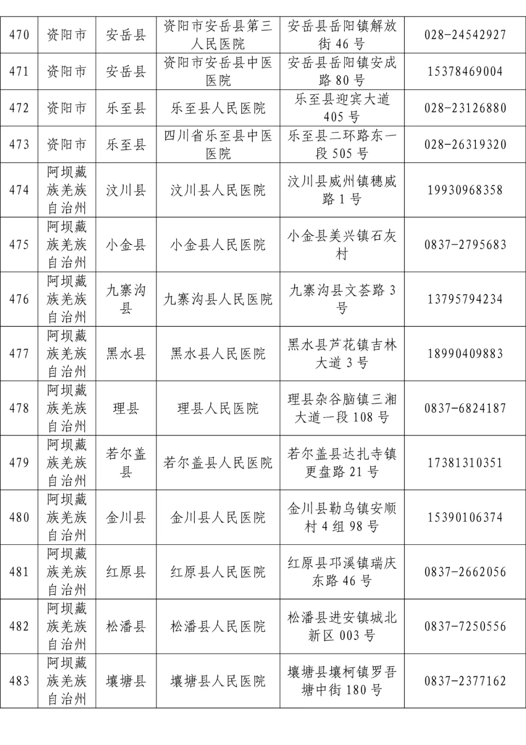 全省发热门诊医疗机构名单「相关图片」