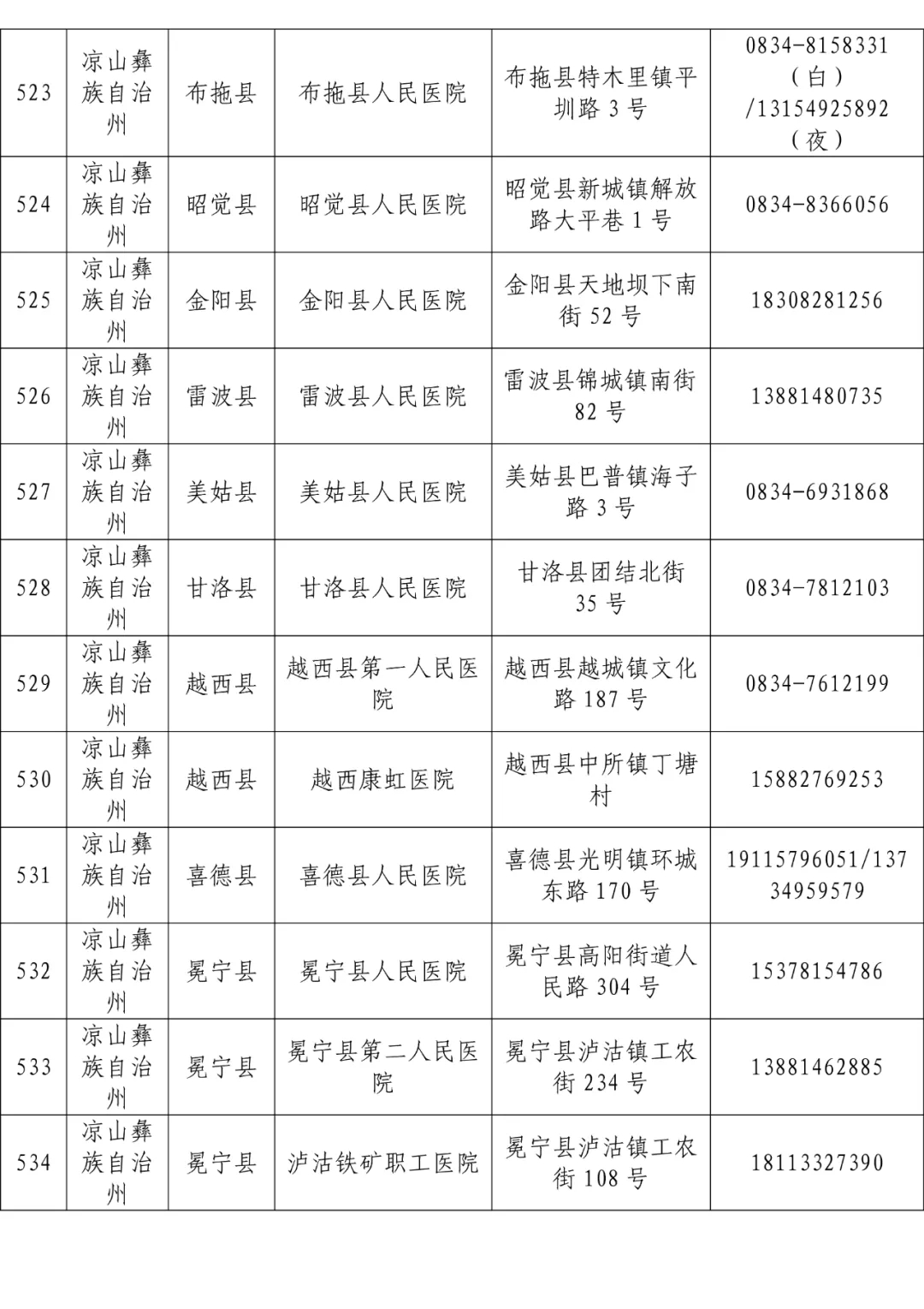 全省发热门诊医疗机构名单「相关图片」