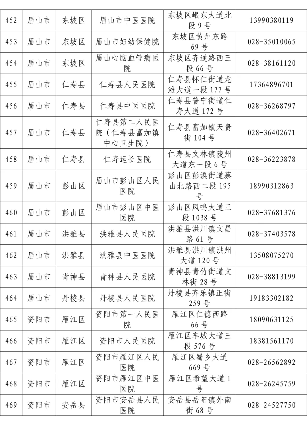 全省发热门诊医疗机构名单「相关图片」