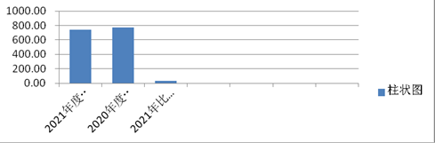 202212070853301074.png