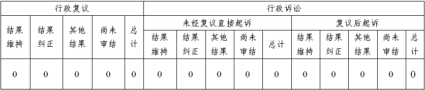 202301170904157221.png