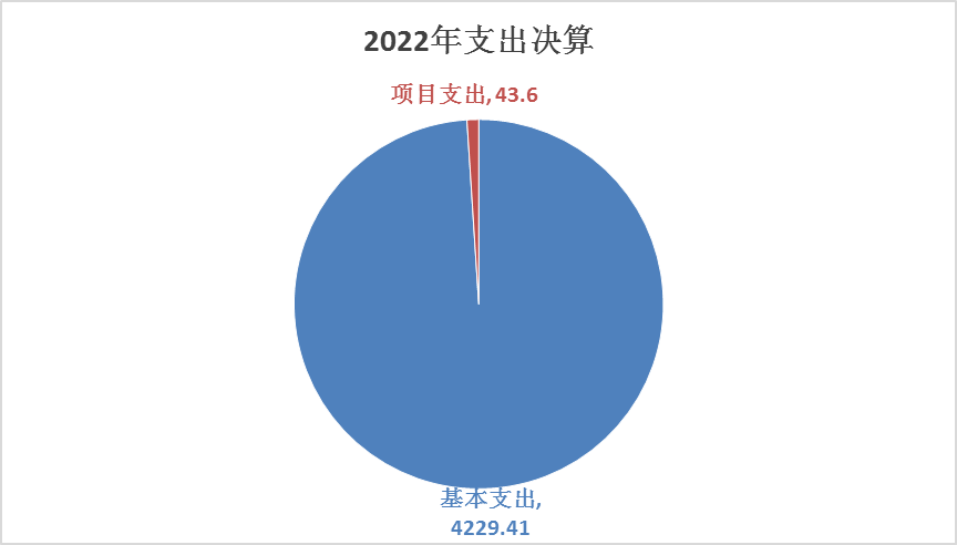 202310071517540604.png
