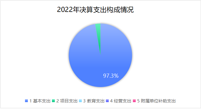 202310130944106450.png